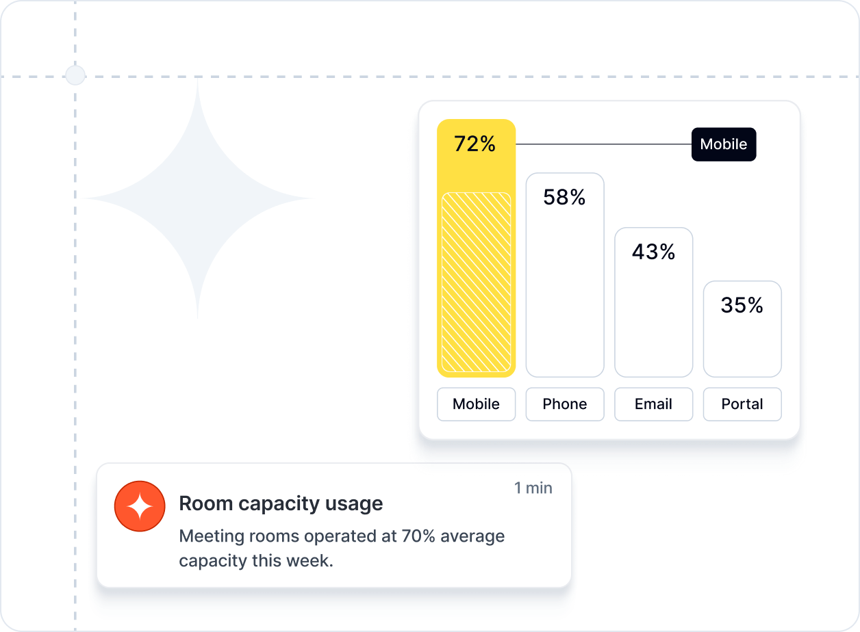 Data-driven management