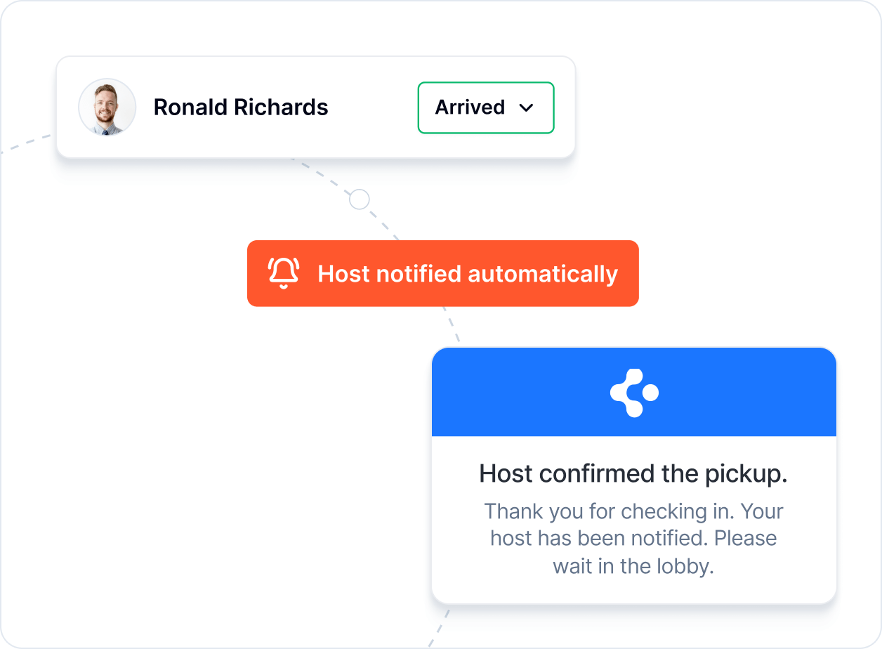 Automate the entire visitor journey