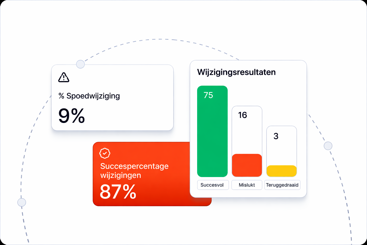 No forms needed - frictionless incident reporting