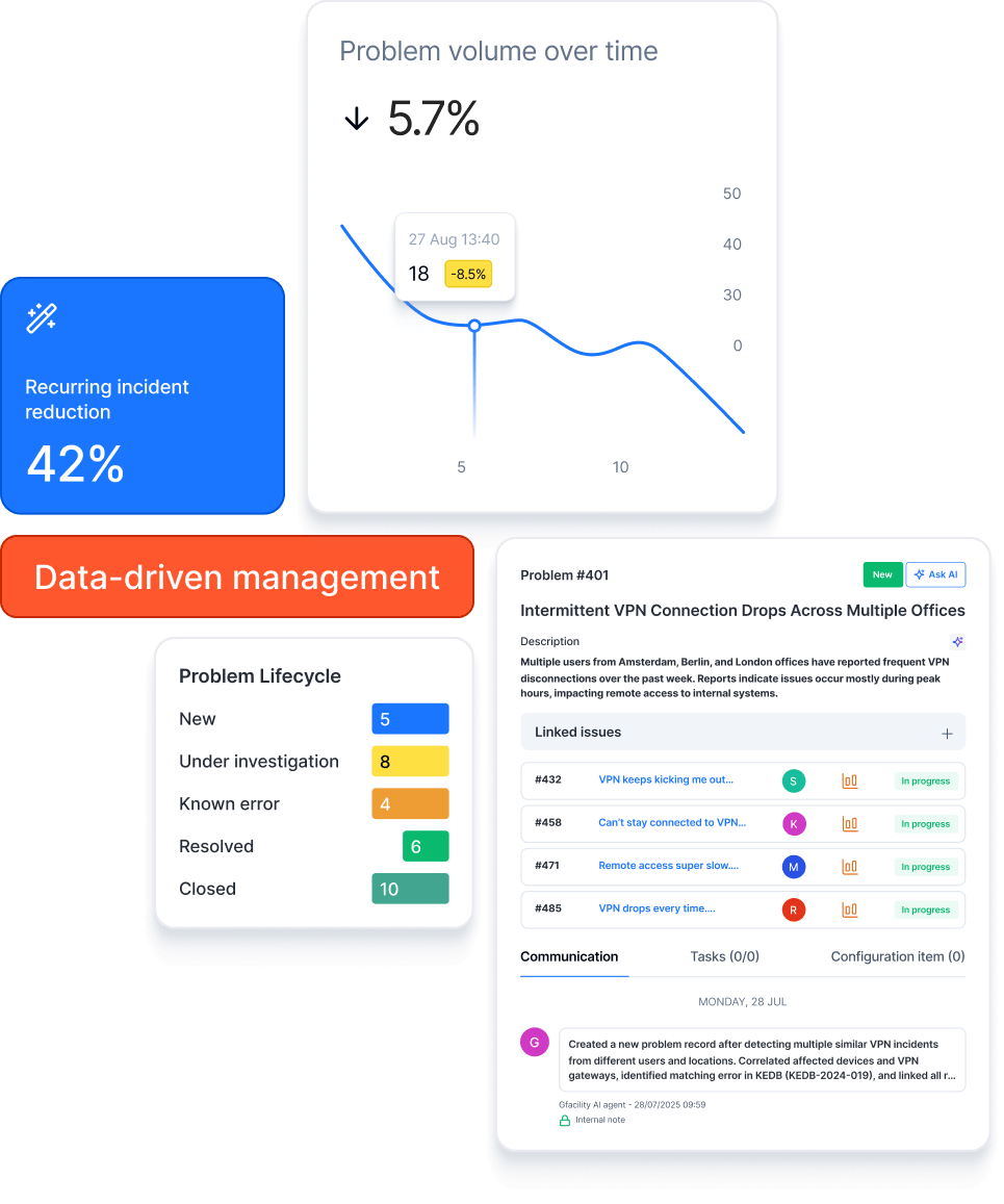 Problem management software - ITIL-based, AI-powered ITSM solution