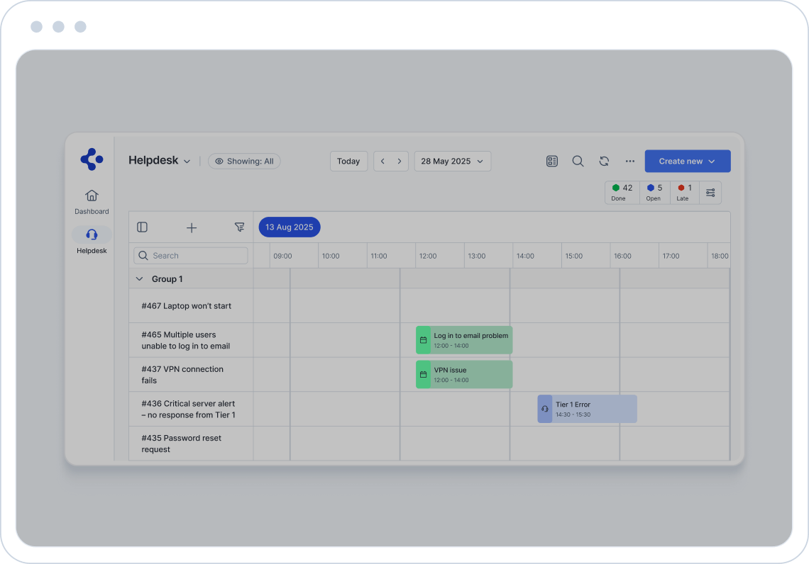 Combine the best of ITIL with the Power of AI