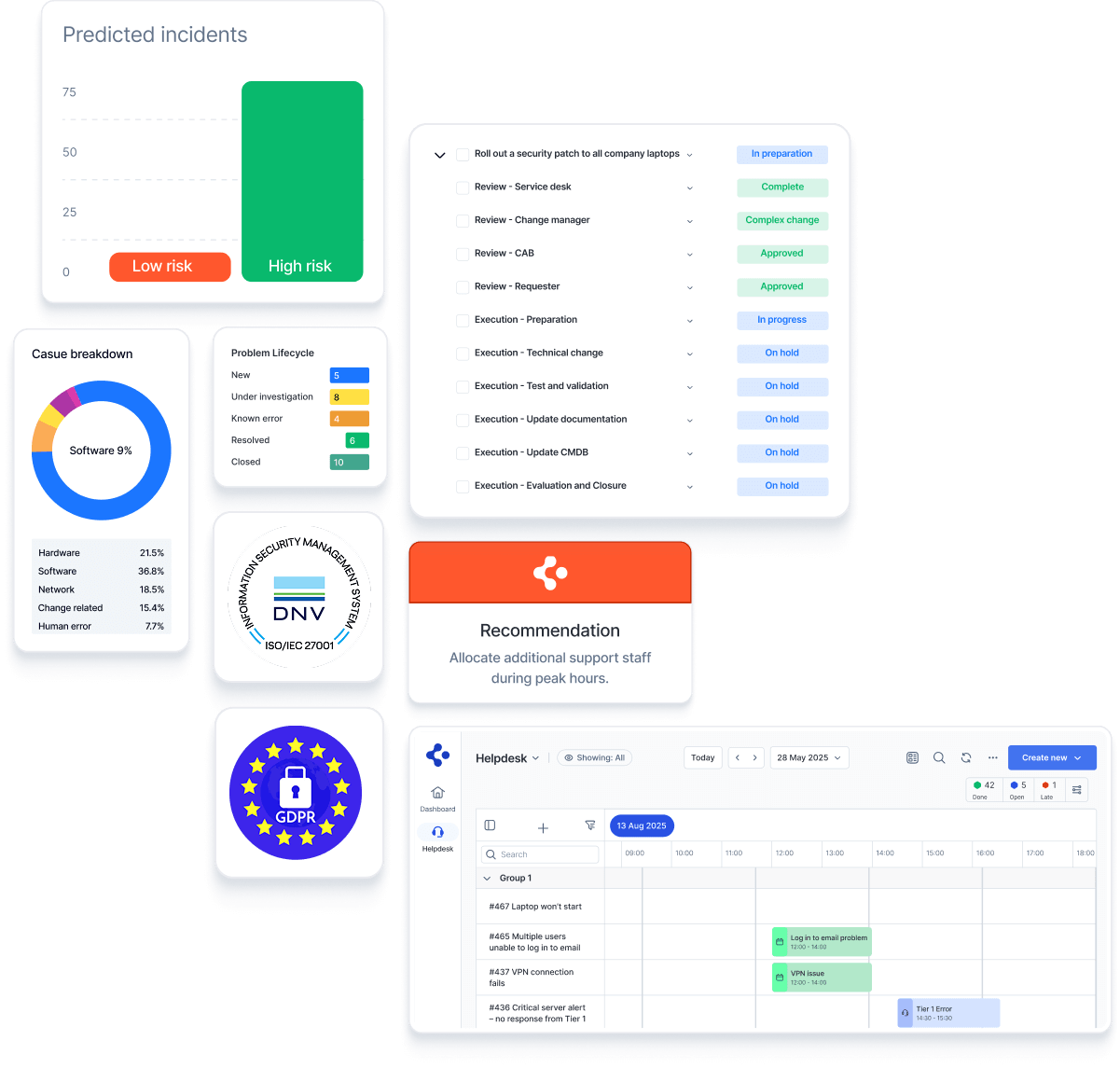ITIL Insights: AI-powered insights for ITSM