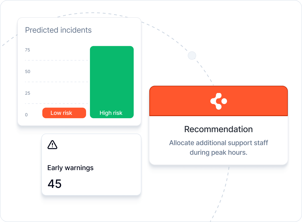 Predictive insights with Cortex AI - from data to decisions