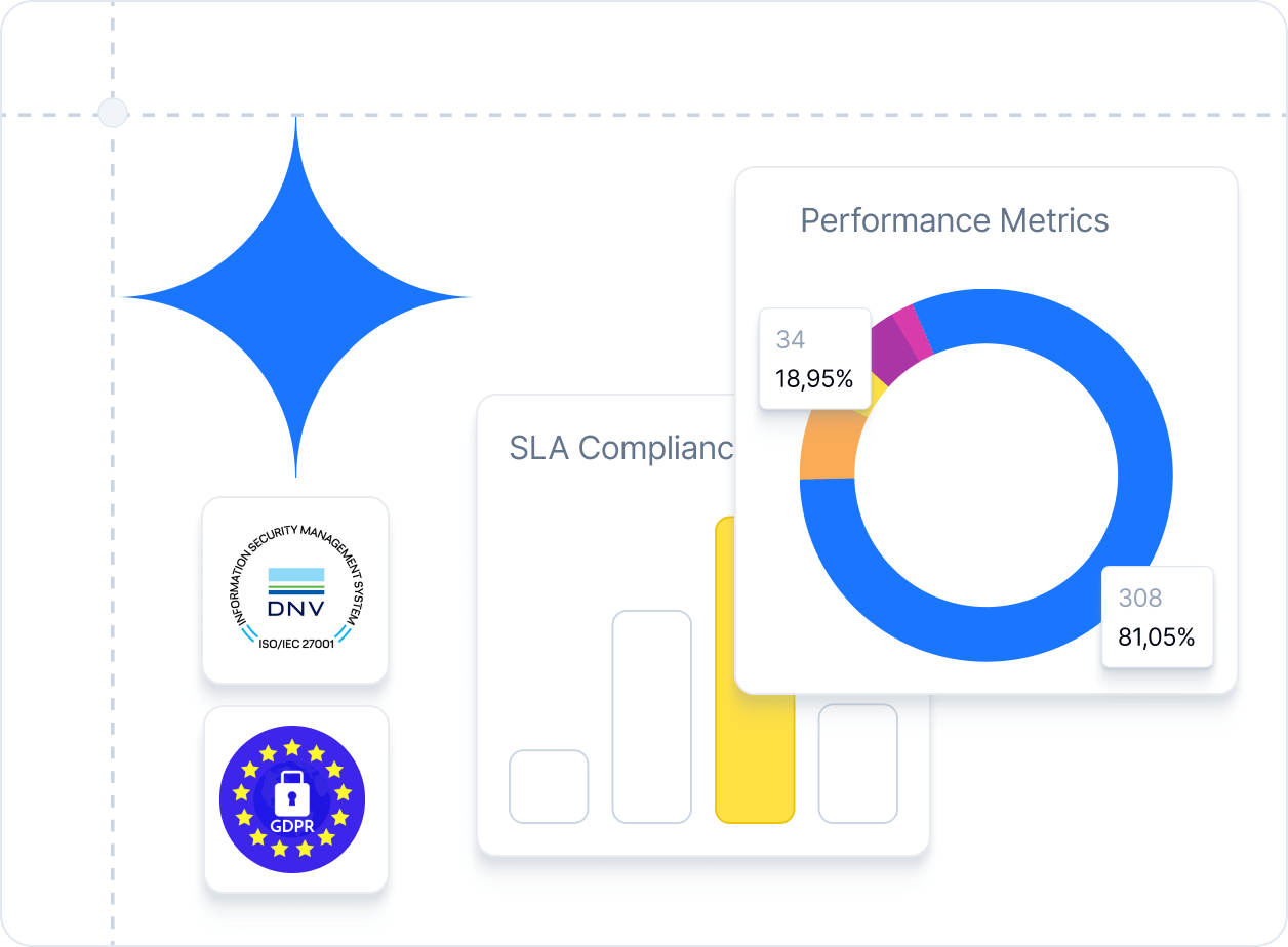 Compliance & audit-ready reporting