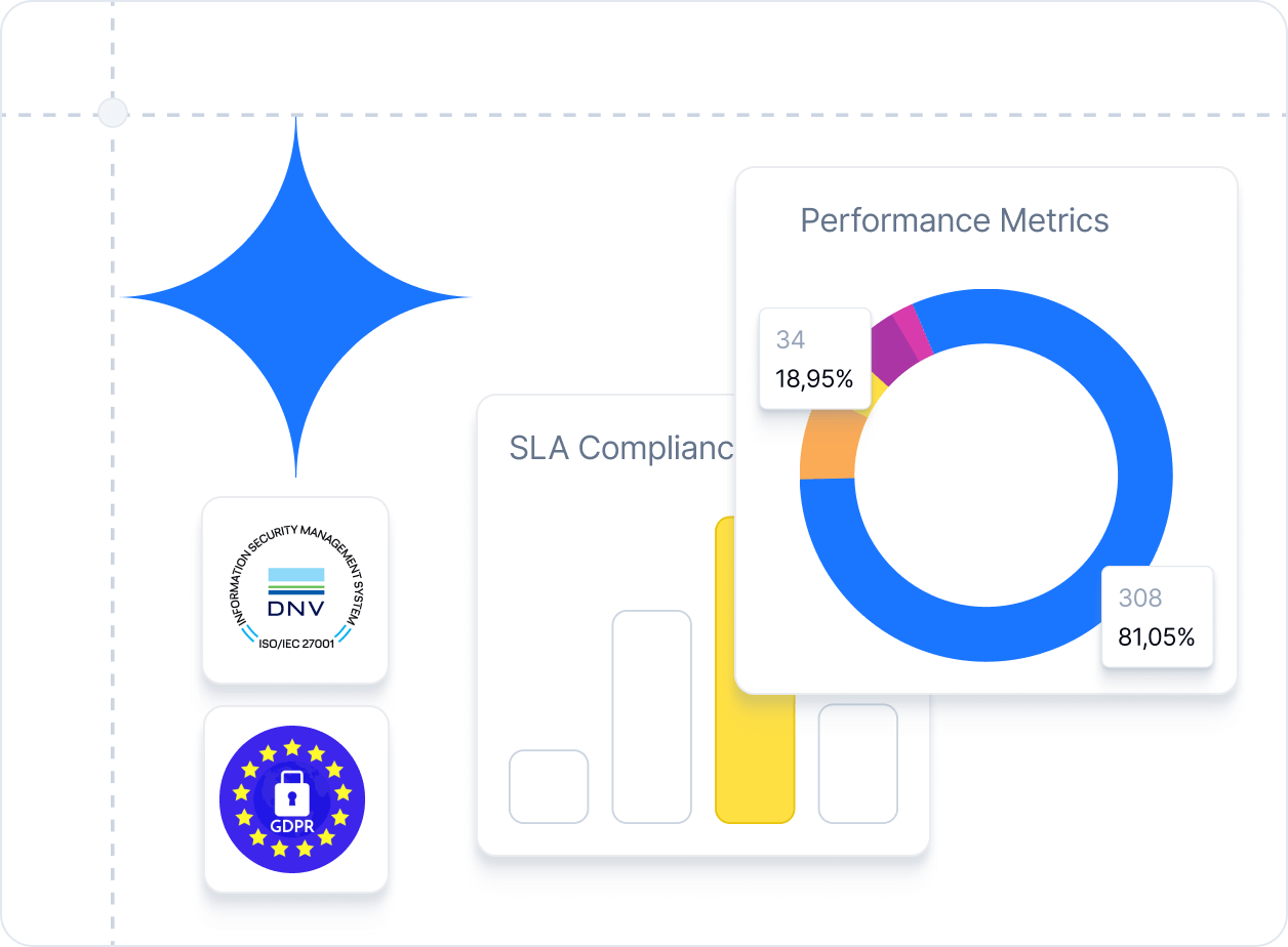 Compliance & audit-ready reporting