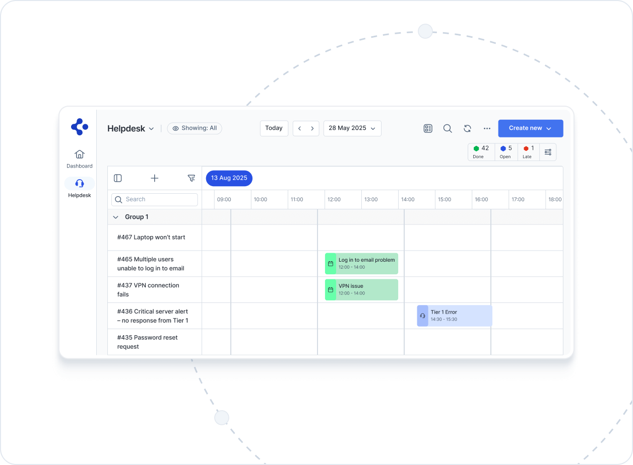 Complete visibility - actionable insight across the incident management lifecycle