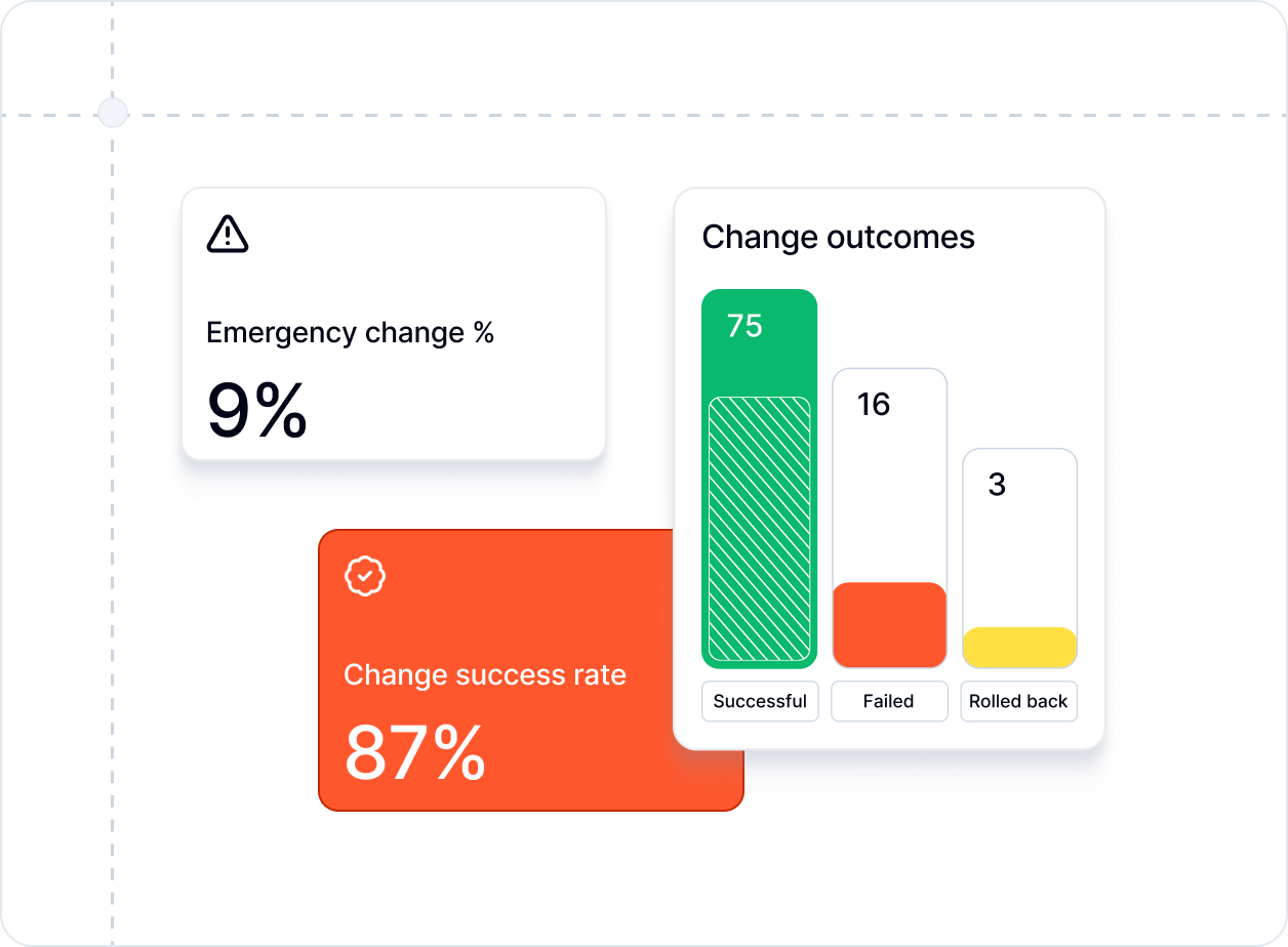 Role-based dashboards & real-time reporting