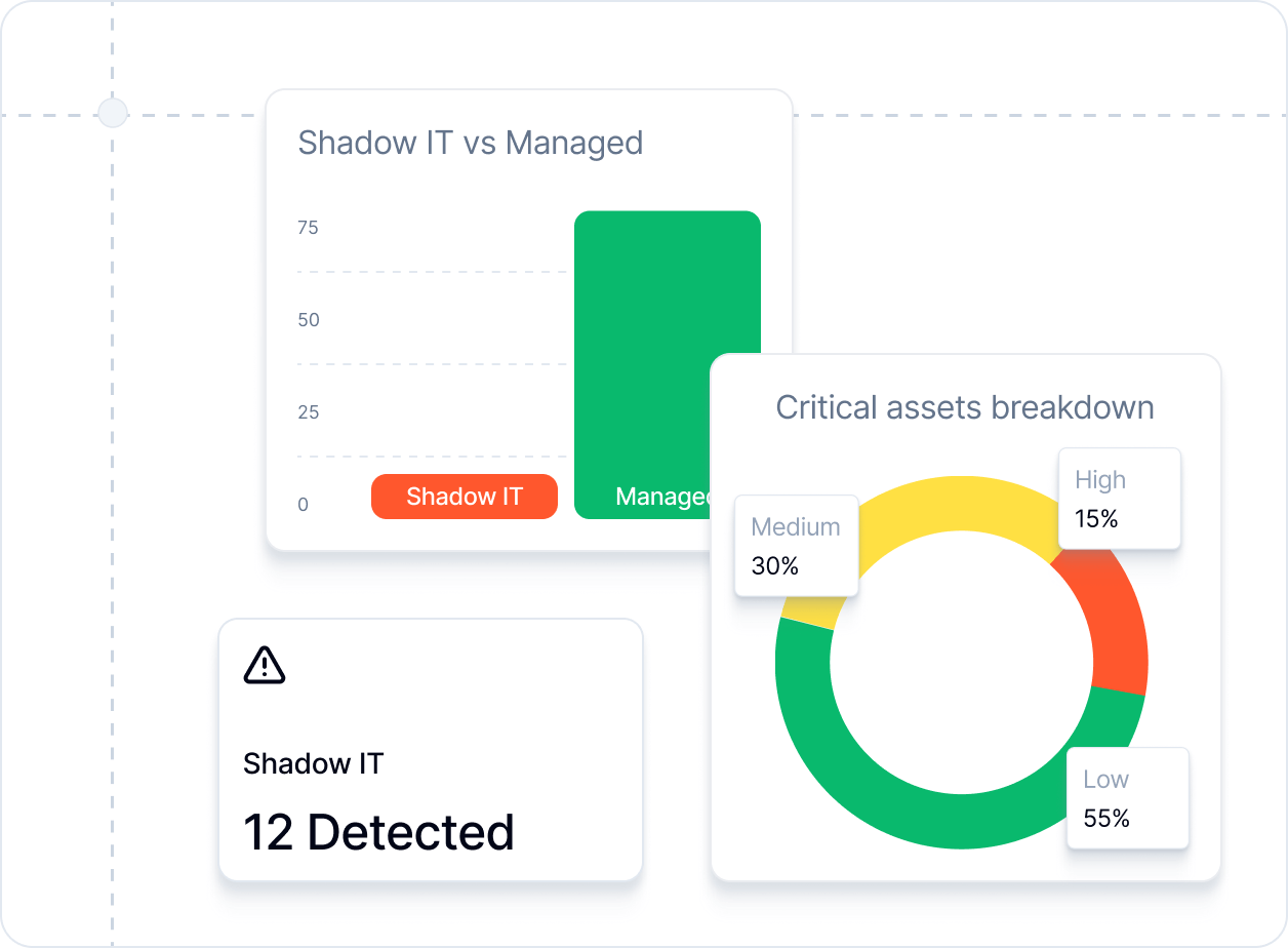 Complete visibility - insight across your IT environment